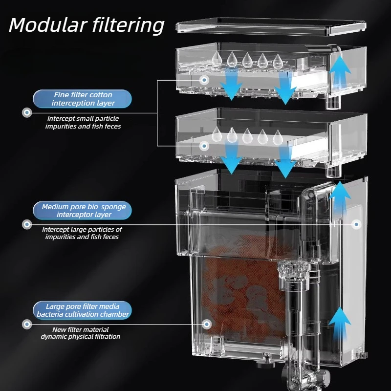 ระบบกรองน้ำตกสำหรับตู้ปลา กำจั - Reef Tank Filter บทวิจารณ์และราคา