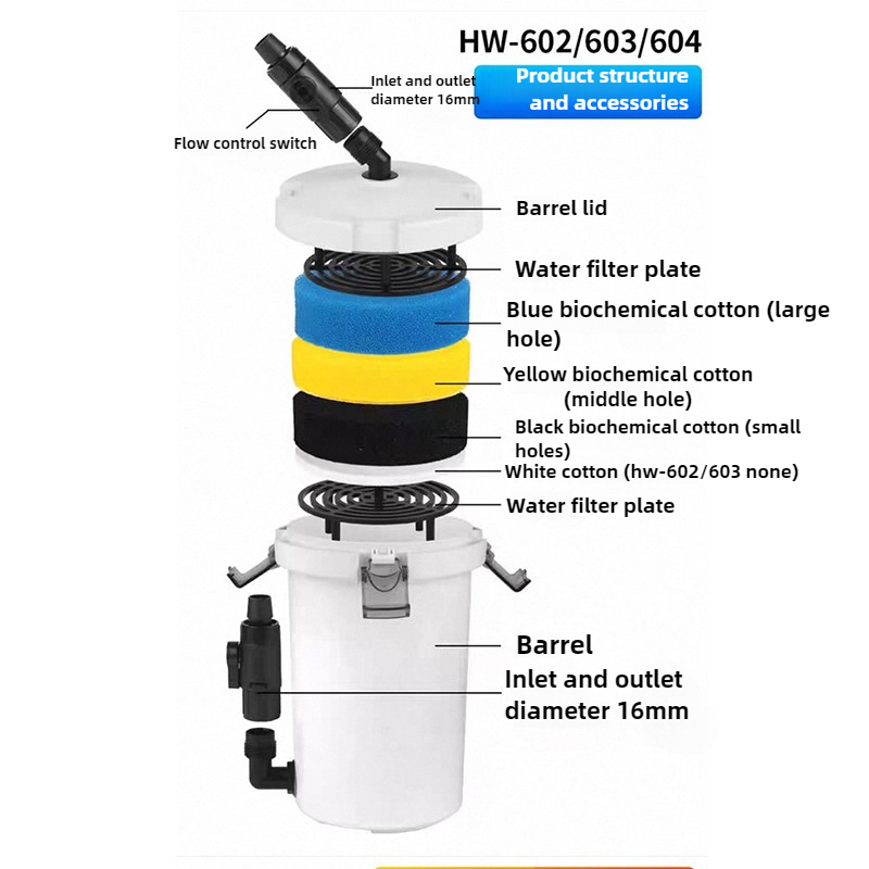HW-604 ถังกรองน้ำสำหรับตู้ปลา  - Reef Tank Filter บทวิจารณ์และราคา