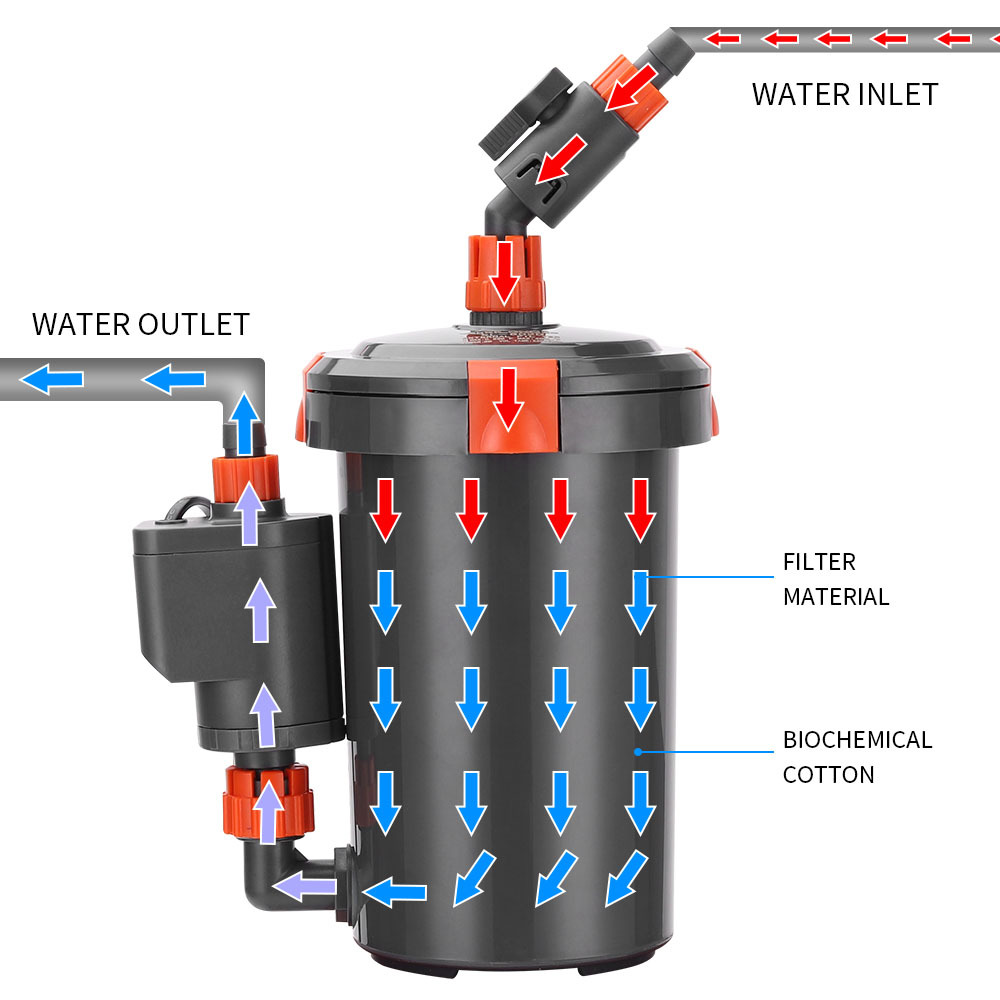 ถังกรองภายนอกแบบเงียบสำหรับตู้ - Reef Tank Filter บทวิจารณ์และราคา
