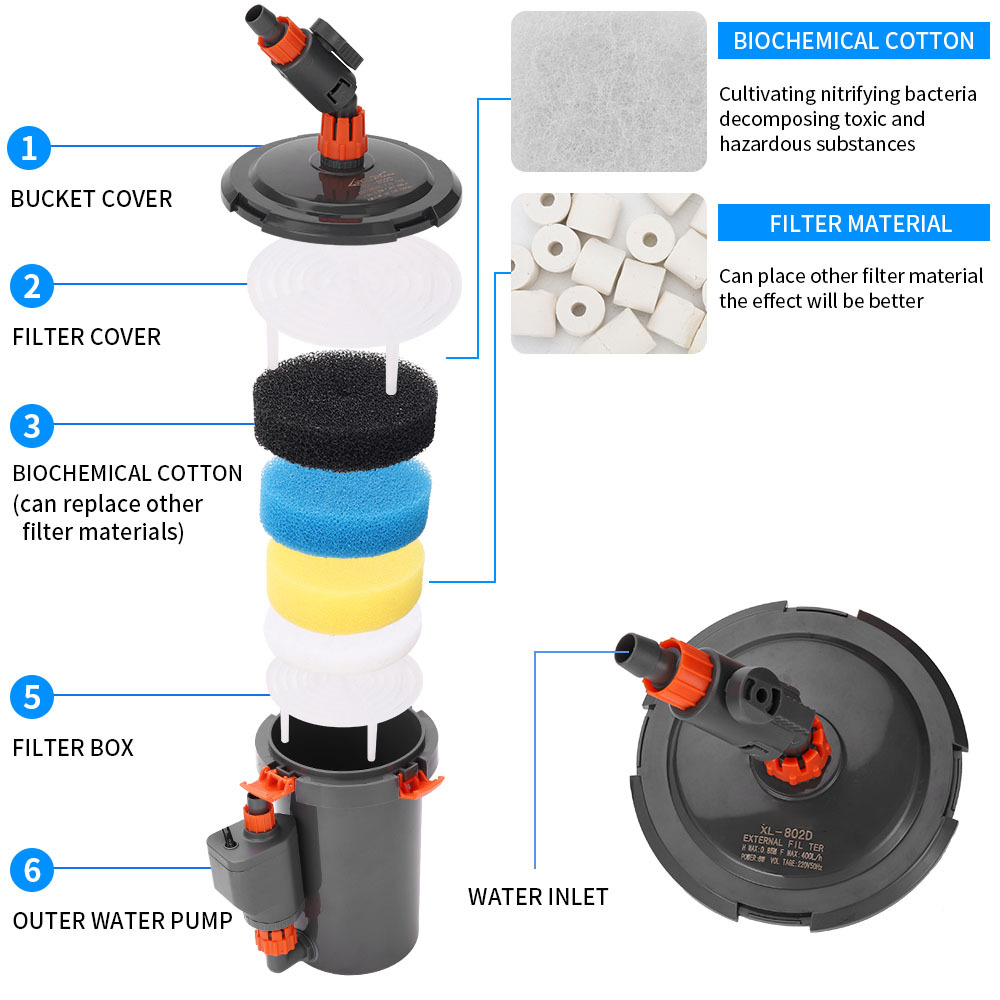 ถังกรองภายนอกแบบเงียบสำหรับตู้ - Reef Tank Filter บทวิจารณ์และราคา
