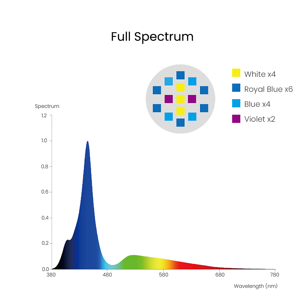 Spectra Aqua Knight V3 75W โปร - Reef Lighting บทวิจารณ์และราคา