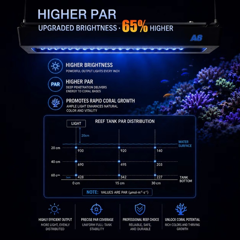 AIPAI A8 III ซีรีส์ A8SE/A8 Pr - Marine Aquarium บทวิจารณ์และราคา