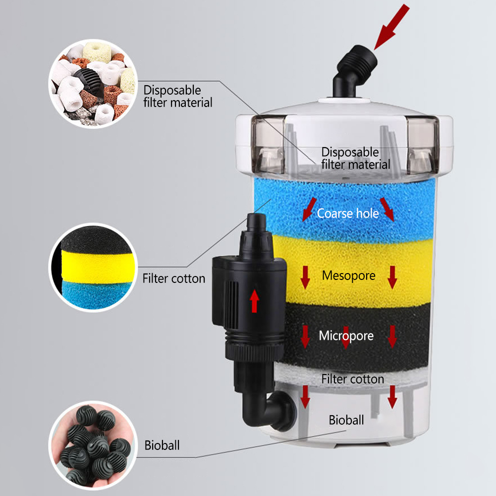 ถังกรองตู้ปลาเงียบเป็นพิเศษถัง - Reef Tank Filter บทวิจารณ์และราคา